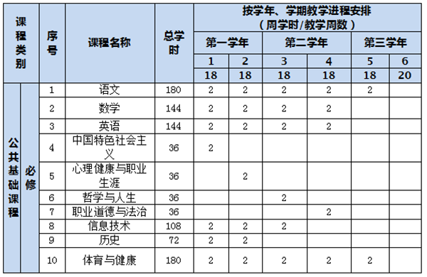 数字媒体技术应用专业人才培养方案