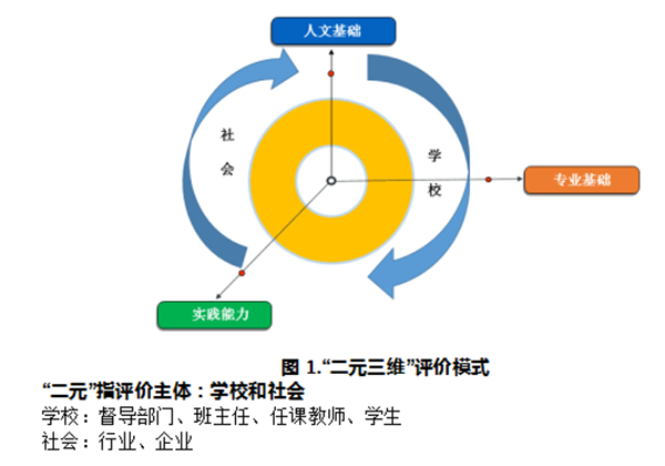 数字媒体技术应用专业人才培养方案