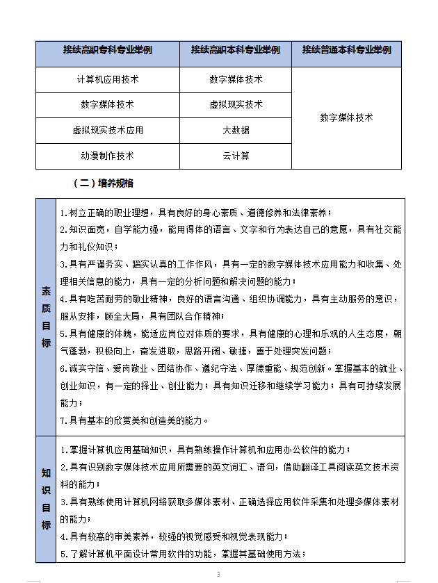 数字媒体技术应用专业人才培养方案 -新版