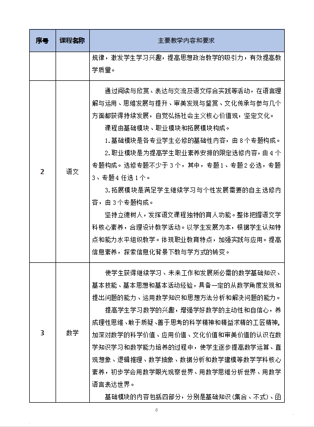 数字媒体技术应用专业人才培养方案 -新版