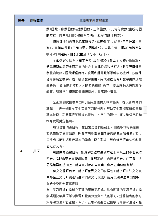 数字媒体技术应用专业人才培养方案 -新版