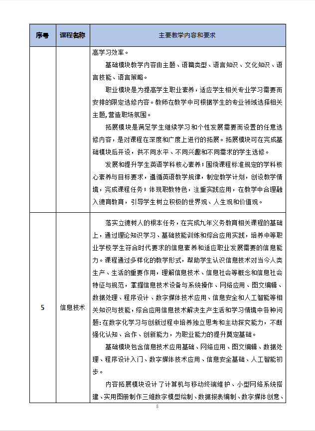 数字媒体技术应用专业人才培养方案 -新版