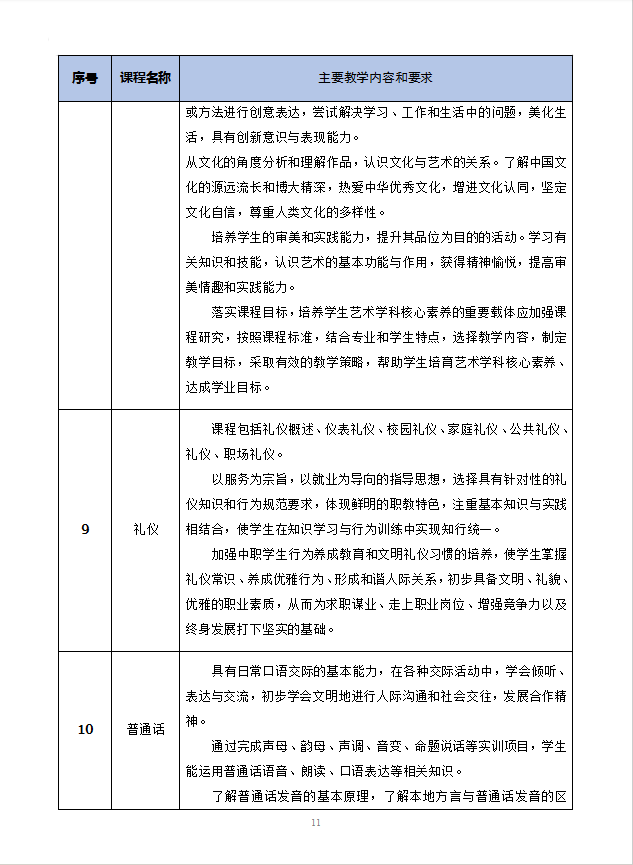 数字媒体技术应用专业人才培养方案 -新版