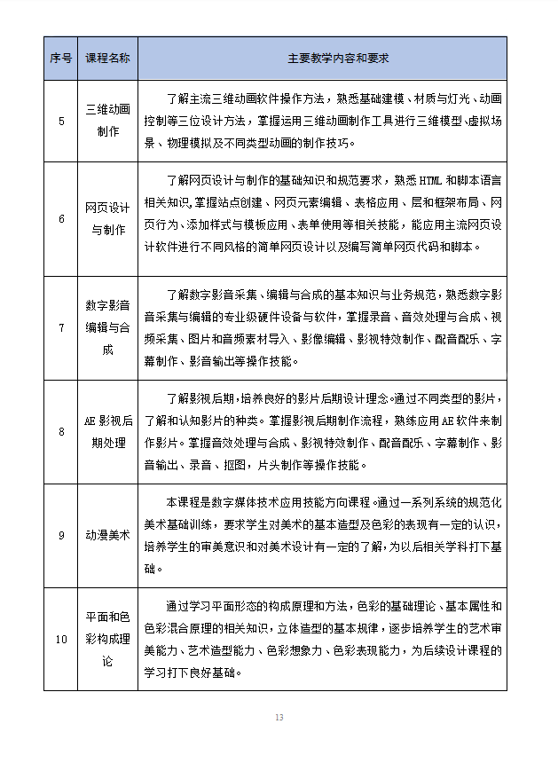 数字媒体技术应用专业人才培养方案 -新版