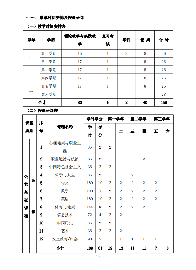 机电技术应用专业人才培养方案