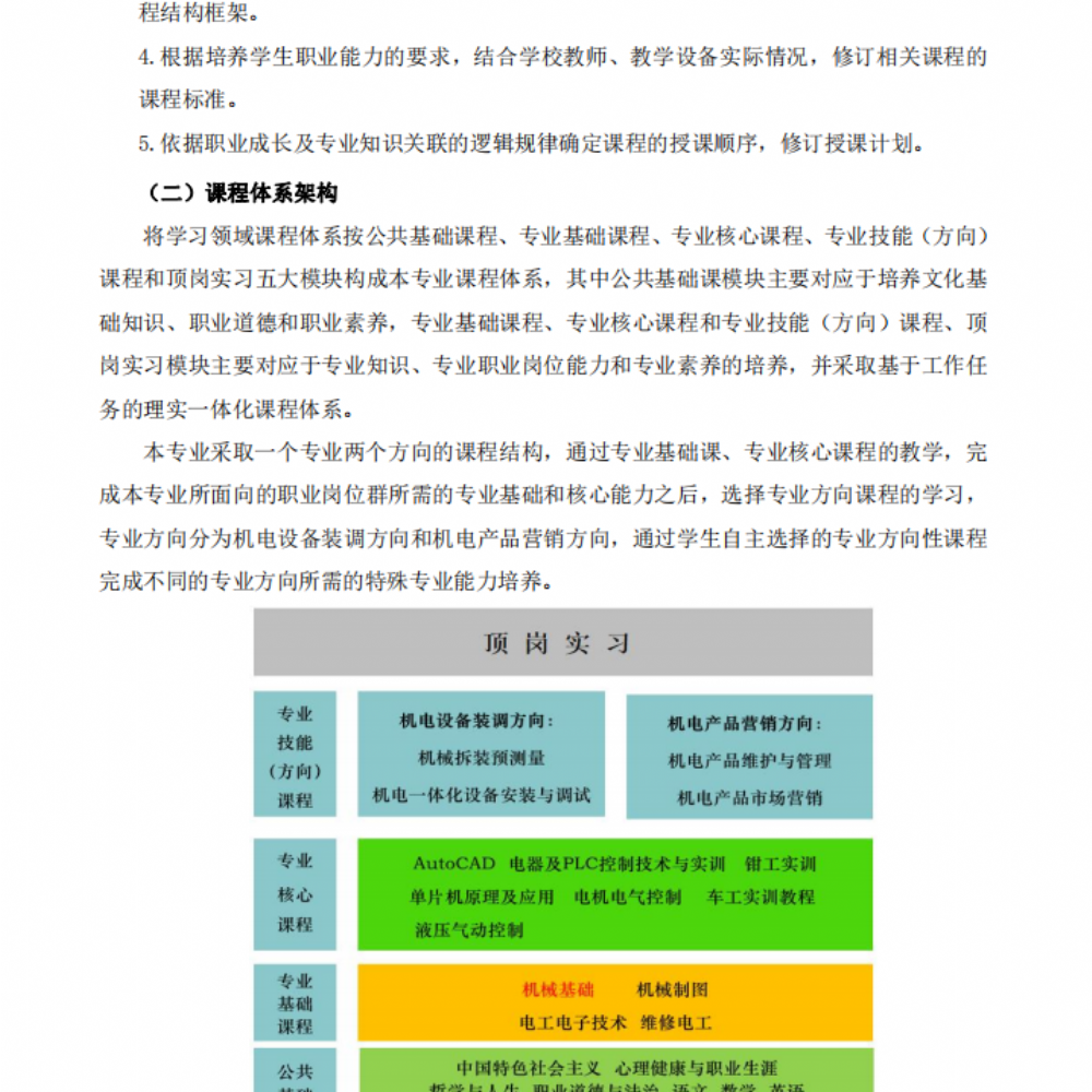 机电技术应用专业人才培养方案（2022年级）