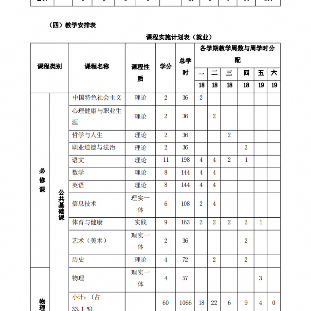 汽车运用与维修专业人才培养方案(1)