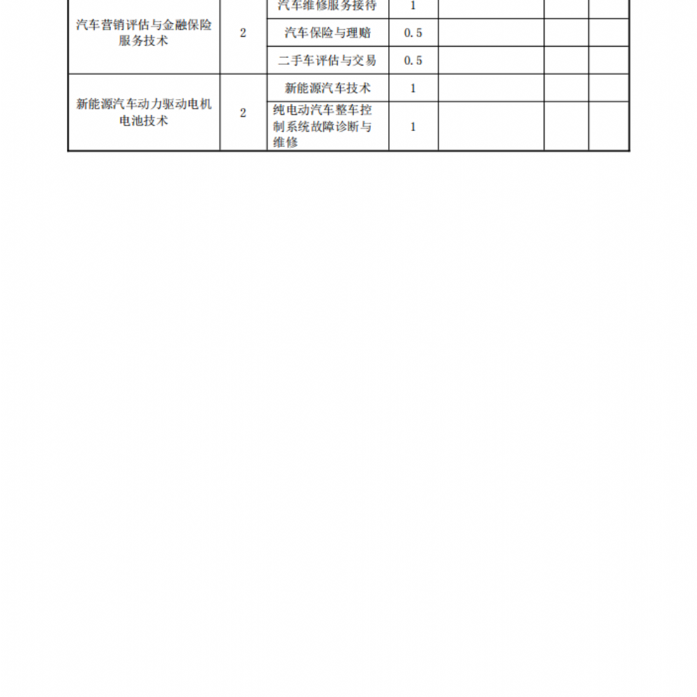 汽车运用与维修专业人才培养方案(1)