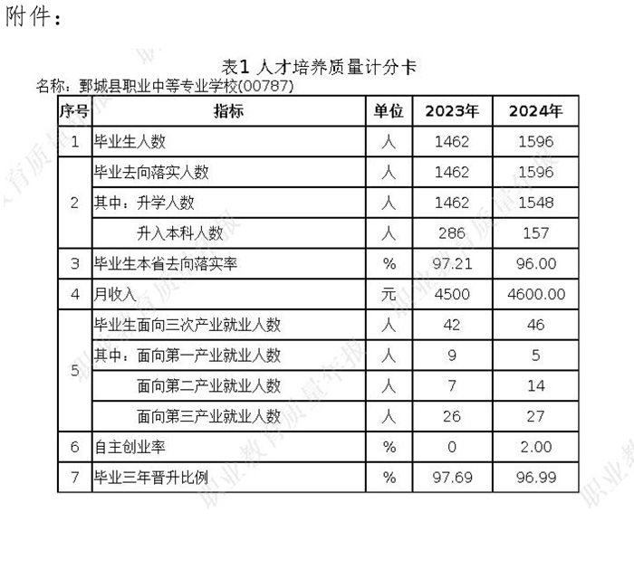 乐竞lejing（中国） 质量年度报告