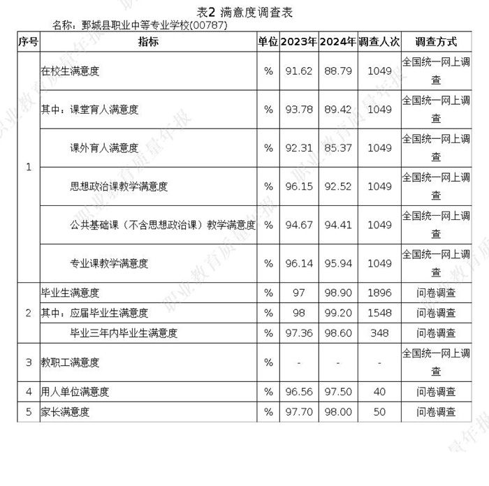 乐竞lejing（中国） 质量年度报告