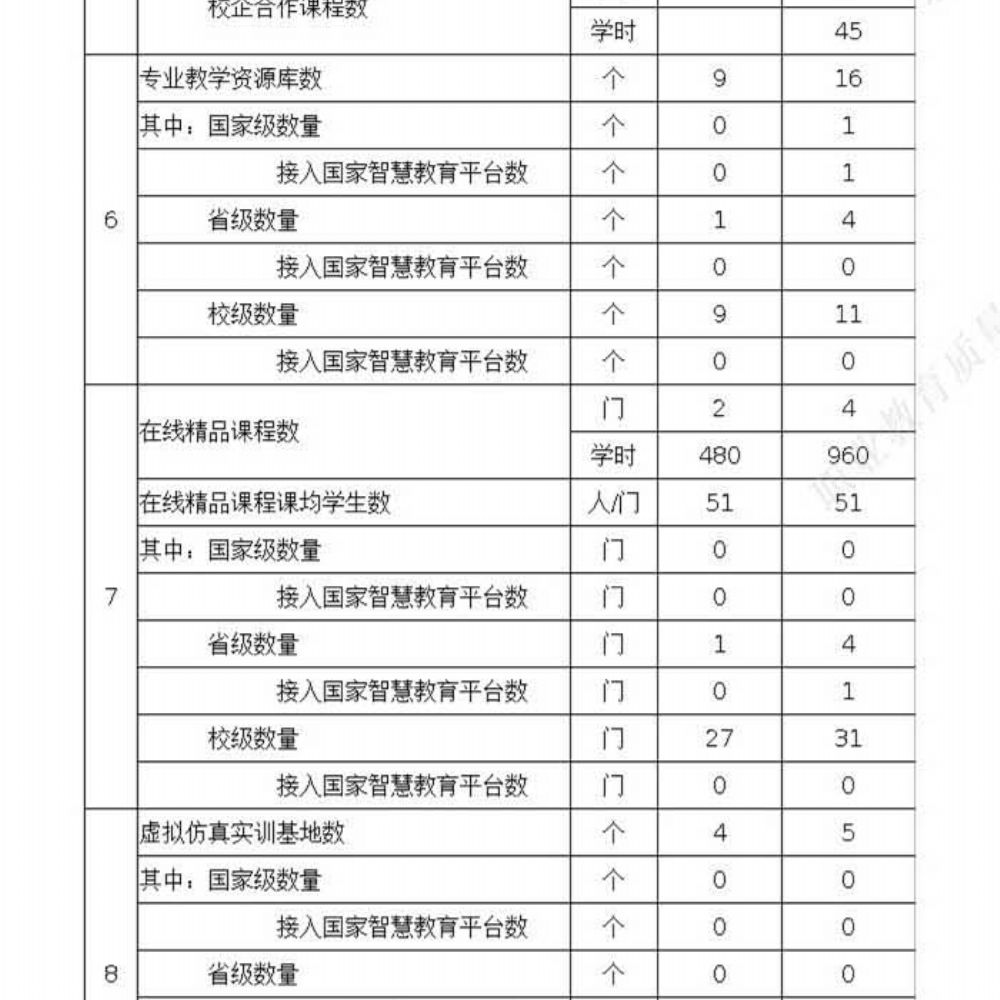 乐竞lejing（中国） 质量年度报告