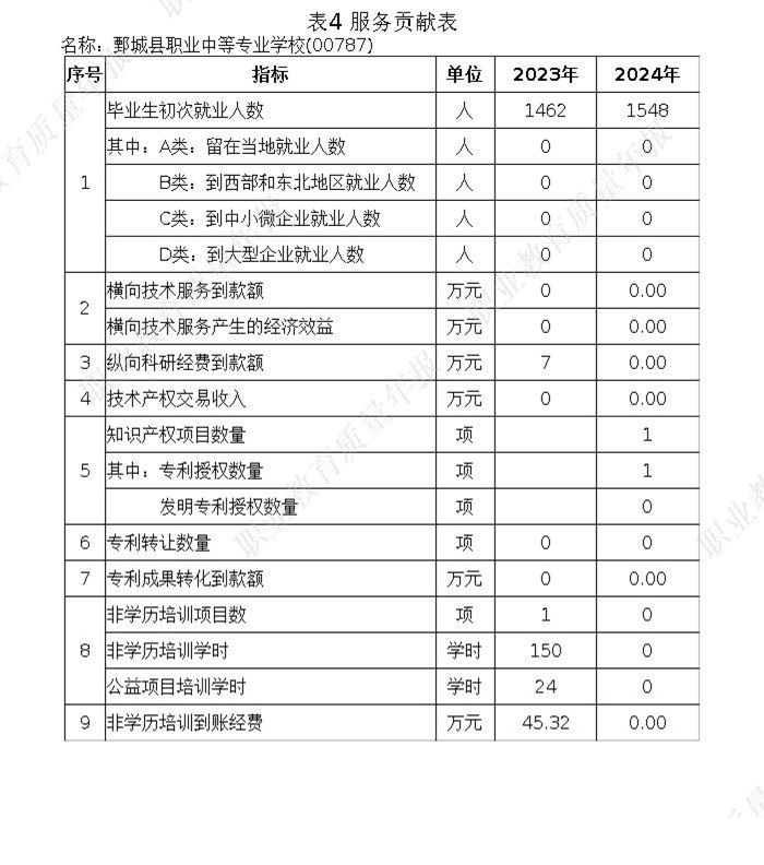 乐竞lejing（中国） 质量年度报告