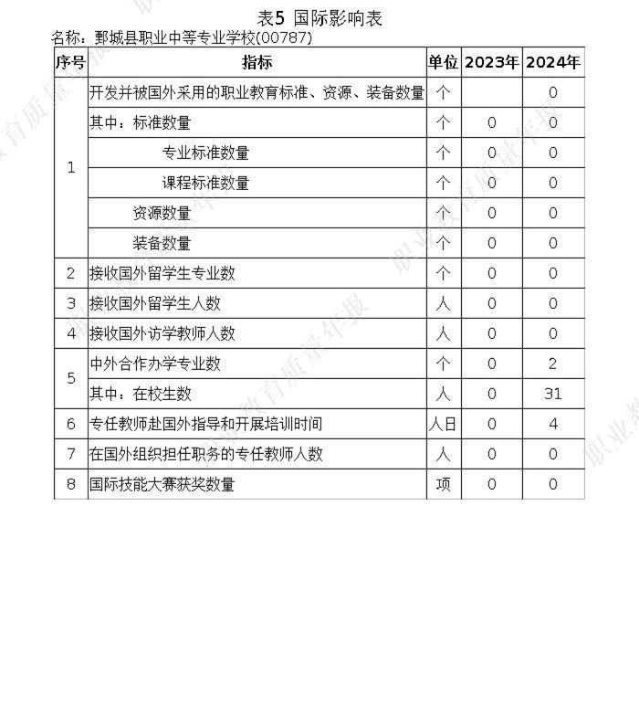 乐竞lejing（中国） 质量年度报告