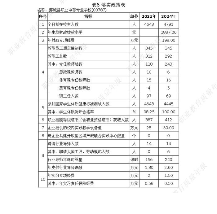 乐竞lejing（中国） 质量年度报告